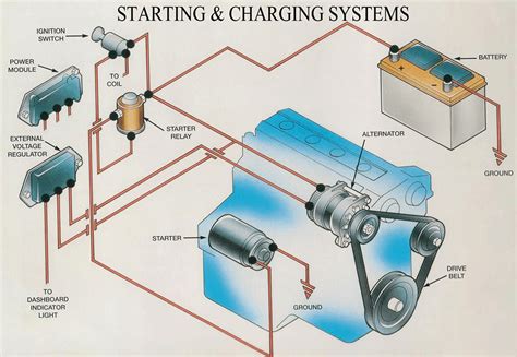 Understanding the 1972 Charger Charging System Diagram