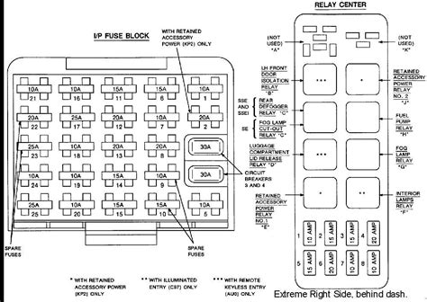 Fuse Box Diagram