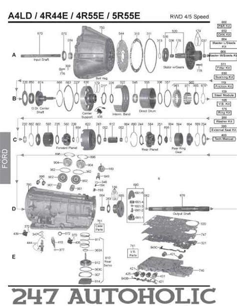 Transmission Overview