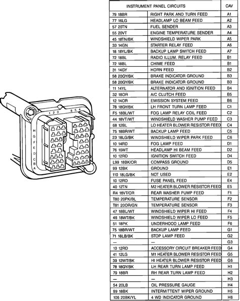 Understanding the 1995 Jeep YJ PCM Diagram PDF
