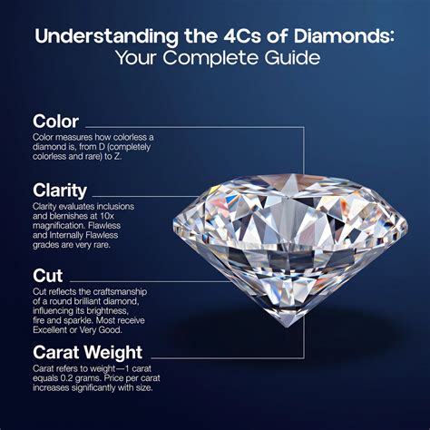 Understanding the 4Cs and Budget