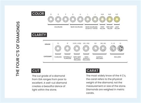 Understanding the 4Cs of Diamonds