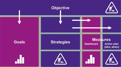 Understanding the 531 Framework