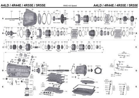 Understanding the A4LD Gearbox