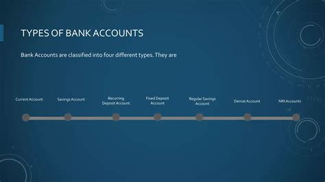 Understanding the Account Types