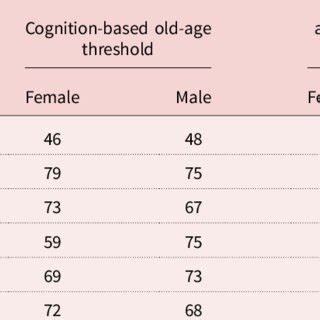 Understanding the Age Threshold for Solitude