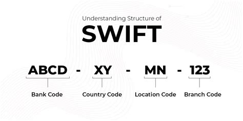 Understanding the Anatomy of a SWIFT Code
