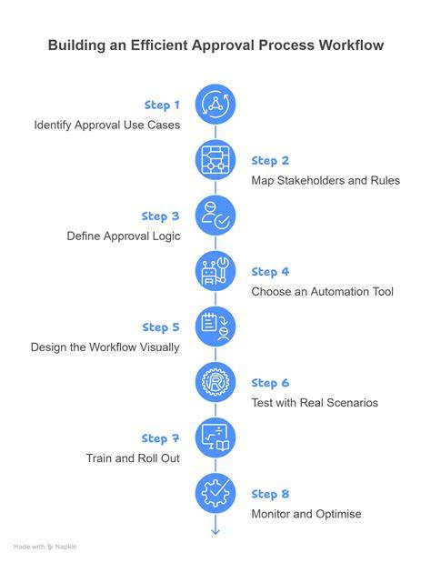 Understanding the Approval Process