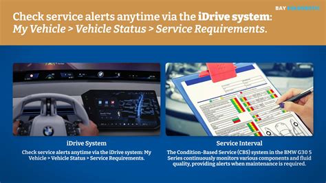 Understanding the BMW Service Interval System