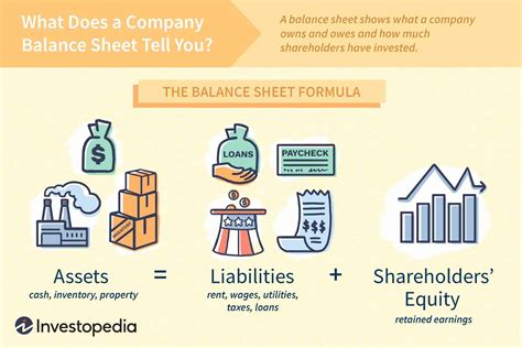 Understanding the Balance Sheet in Accounting