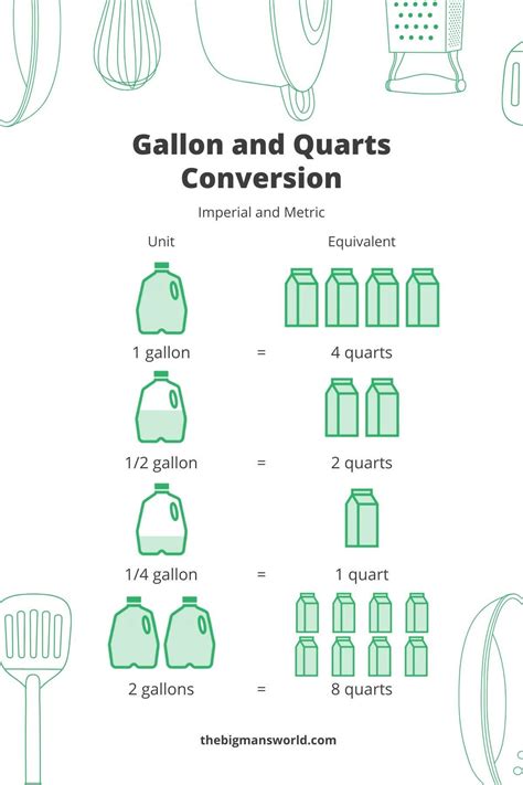 Understanding the Basic Math: How Much is a Quart and a Gallon?