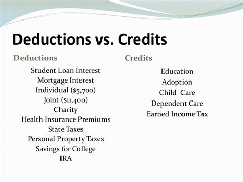 Understanding the Basics: Deductions vs. Credits