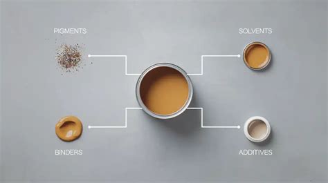 Understanding the Basics: Paint Components
