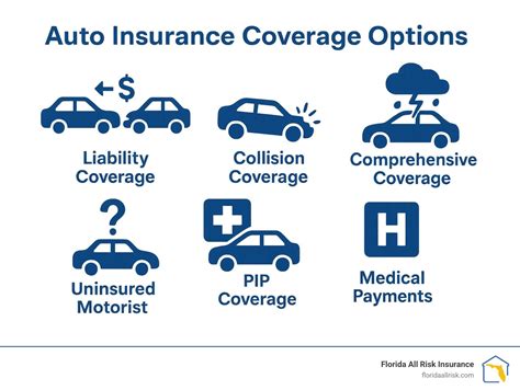 Understanding the Basics: Types of Car Insurance Coverage