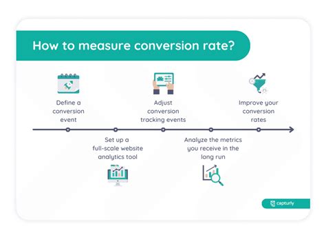 How Many Cups Of Dog Food Per Pound