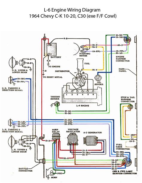 Understanding the Basics