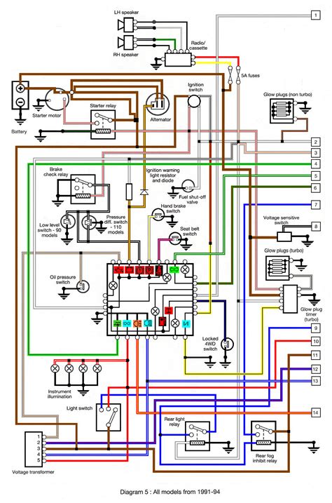 Understanding the Basics