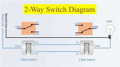 Understanding the Basics