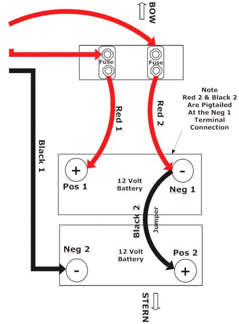 Understanding the Basics