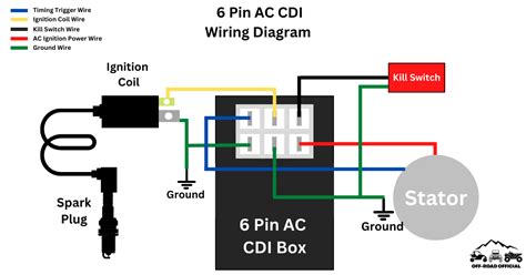Understanding the Basics of 6-Pin CDI Wiring Diagram AC