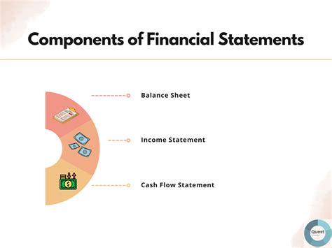 Understanding the Basics of Analyzing Financial Statements For Dummies