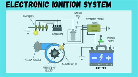 Understanding the Basics of Electronic Ignition Systems