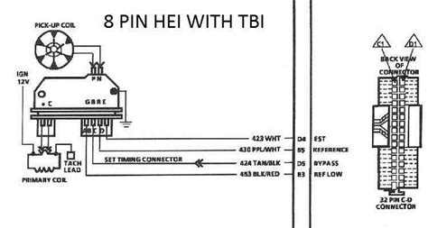 Understanding the Basics of GM Ignition Wiring Diagram