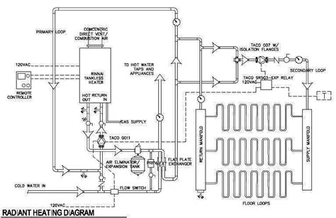 Understanding the Basics of Gas System Boiler Schematic Drawing