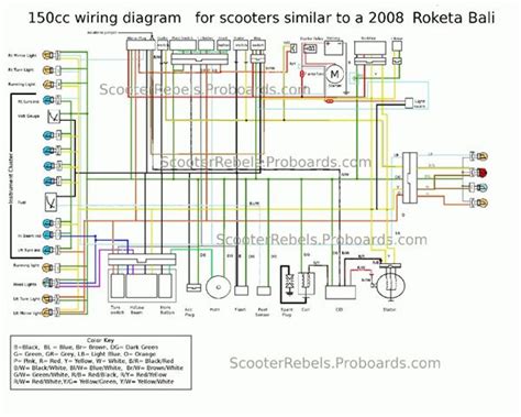 Understanding the Basics of Lifan 140cc Wiring Diagram