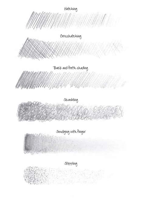 Understanding