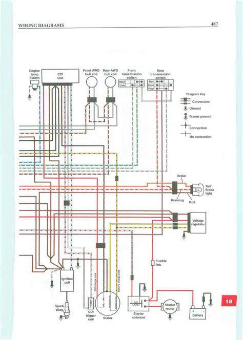 Understanding the Basics of Polaris RZR Switch Wiring Diagram