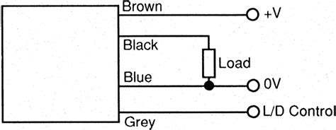 Understanding the Basics of Sick Sensors