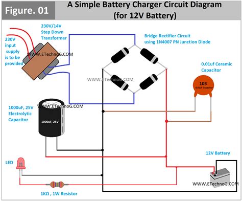 Understanding the Basics of a 12V Battery Charger