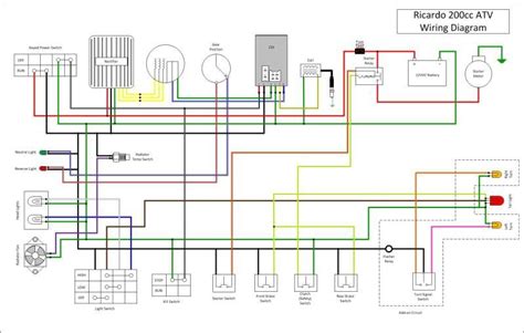 Understanding the Basics of a 50cc Scooter Wiring Diagram