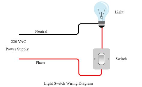 Understanding the Basics of a One Way Switch Wiring Diagram