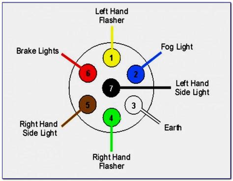 Understanding Basics