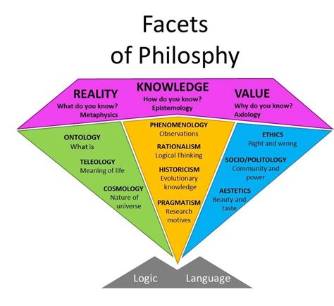 Understanding the Beacon Philosophy