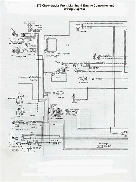 Understanding the Blueprint
