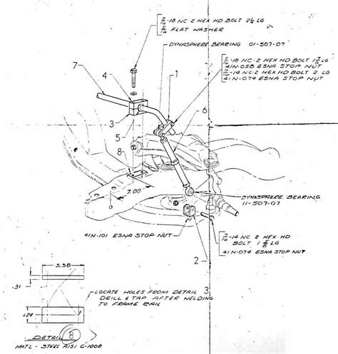 Understanding the Blueprint