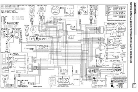 Understanding the Blueprint Image