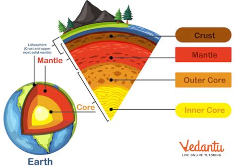 Understanding
