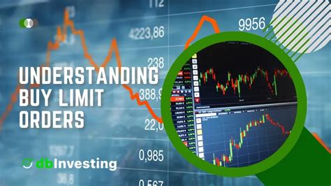 Understanding the Buy Order Command