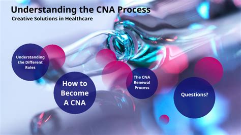 Understanding the CNA Certification Process