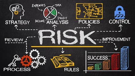 Understanding the Changing Nature of Risks