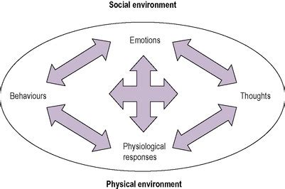Understanding the Cognitive Behavioral Frame of Reference