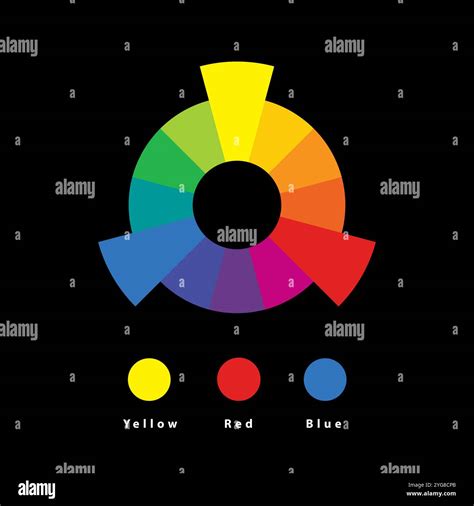 Understanding the Color Science