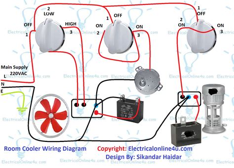Understanding the Components