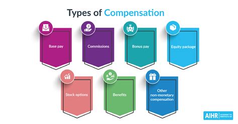 Understanding the Components of Total Employment Compensation