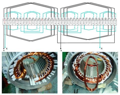 Understanding the Components of a 2 Pole Generator Stator Winding Diagram Wiring Schematic