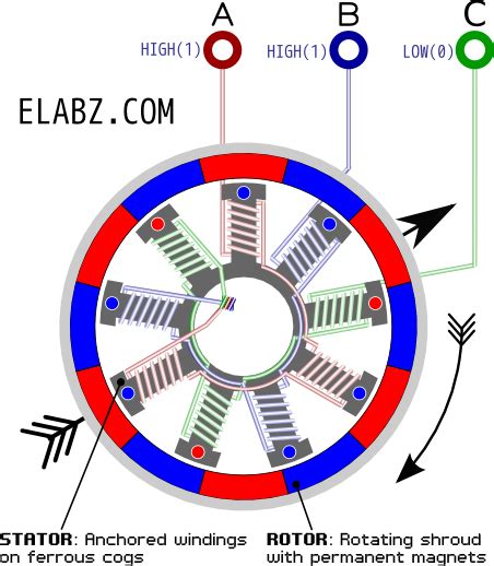 Understanding the Components of a 2 Pole Generator Stator Winding Diagram Wiring Schematic